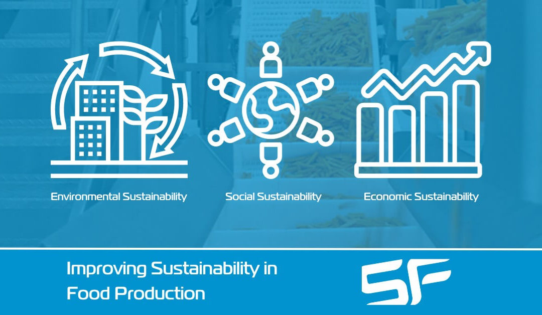 Improving Environmental, Social, and Economic Sustainability in Food Production