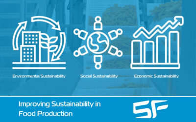 Improving Environmental, Social, and Economic Sustainability in Food Production